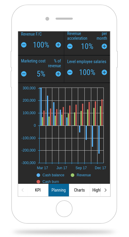 startup reporting app graph