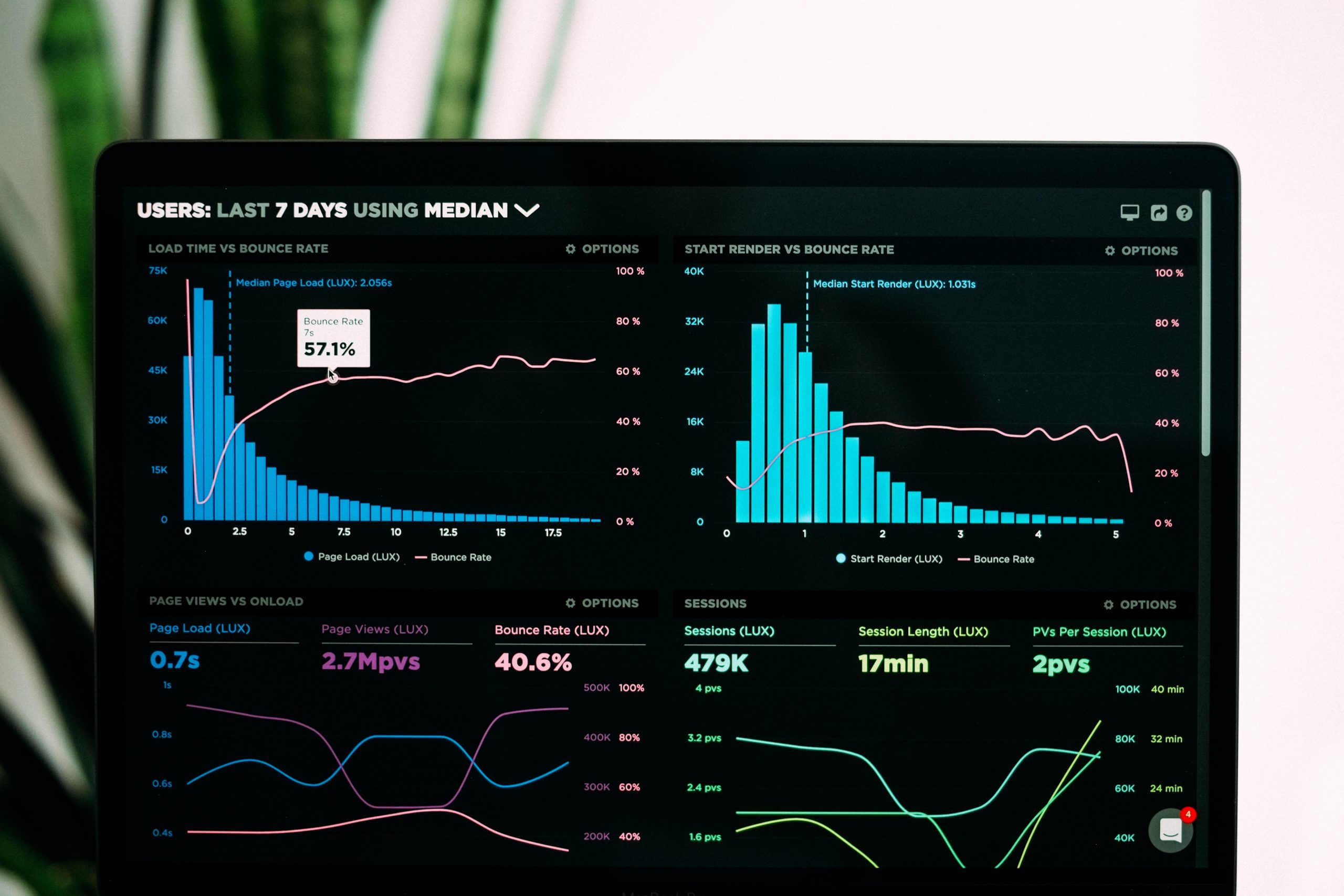 KPI Berichts-App