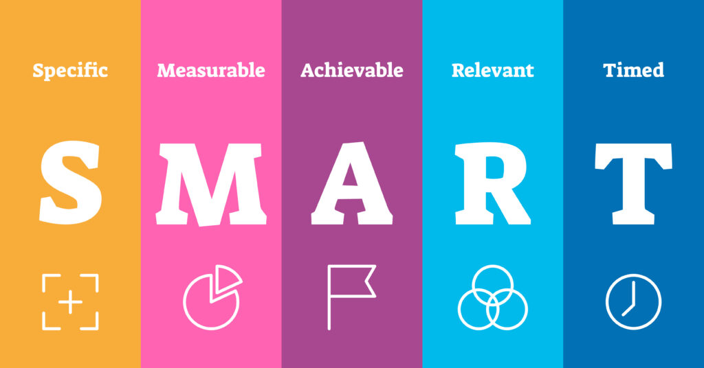 SMART analysis: specific, measurable, achievable, relevant, timed